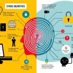 what are the ethical issues of biometric technology