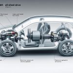 what is 4motion technology