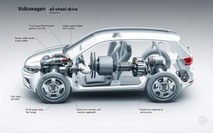 What Is 4MOTION Technology Volkswagen’s All-Wheel Drive System